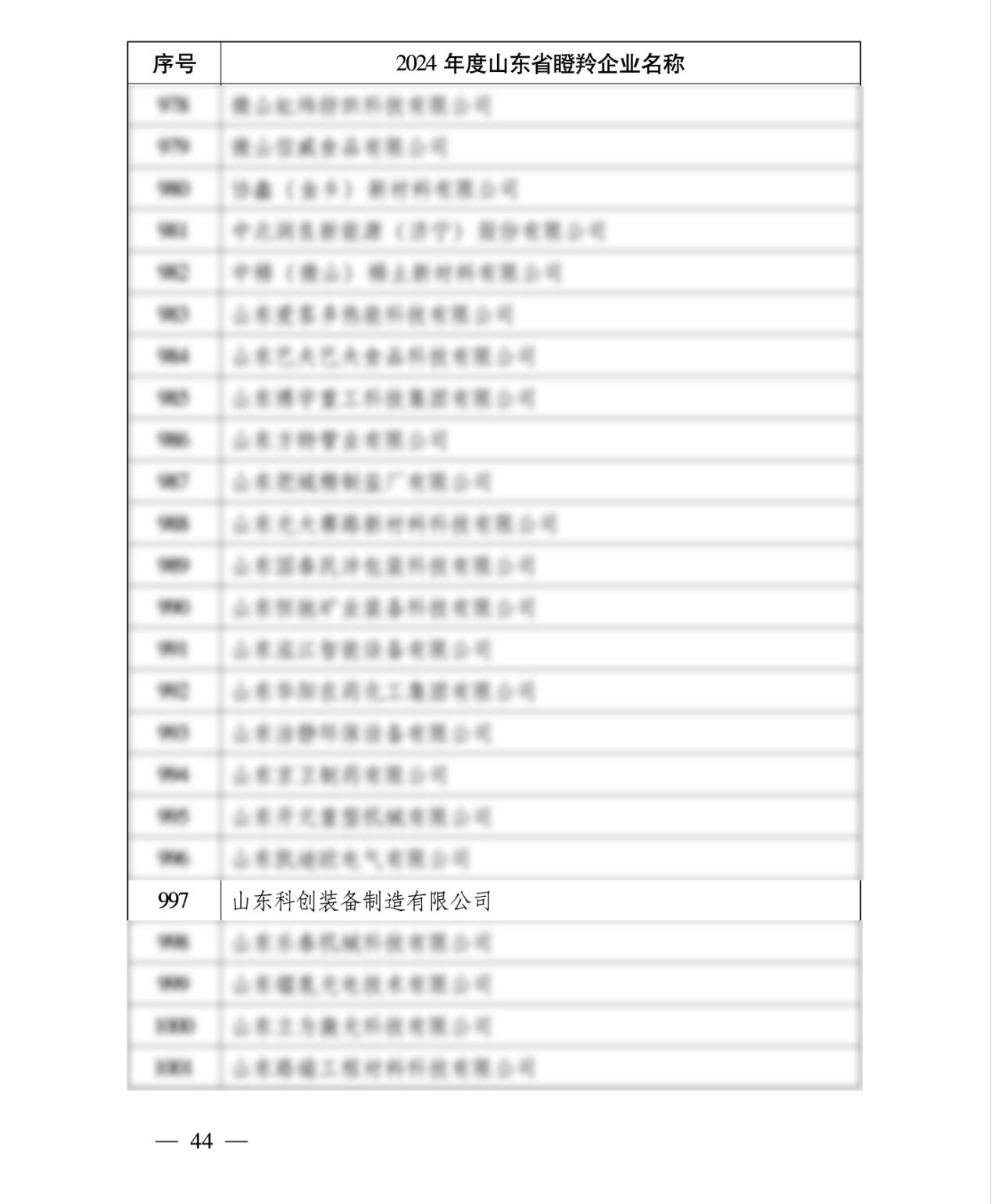 Doanh nghiệp Gazelle Sơn Đông 2024 Doanh nghiệp Gazelle Sơn Đông 2024